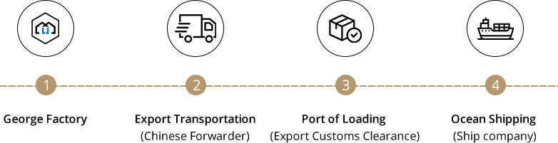 The process of transportation -1